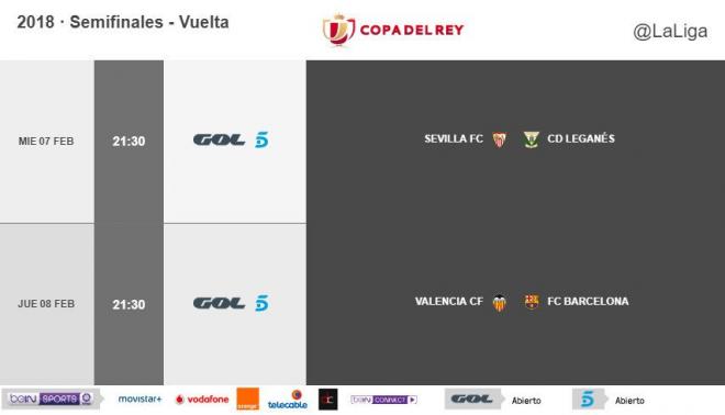 Partidos de vuelta de semifinales de la Copa del Rey.