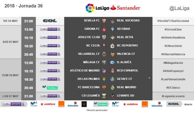 Horarios de la Jornada 36 de Liga.