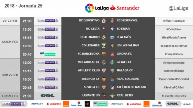 Fecha y hora del Valencia - Real Sociedad.