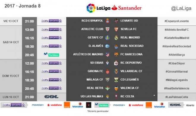 Horarios de la Jornada 8.