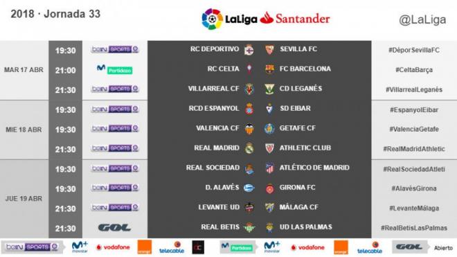 Horarios de la Jornada 33 de Liga.