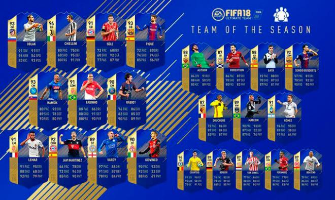 TOTS de la Comunidad de FIFA 18.