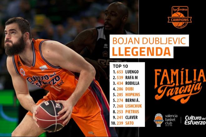 Bojan Dubljevic, una leyenda en la historia del Valencia Basket.