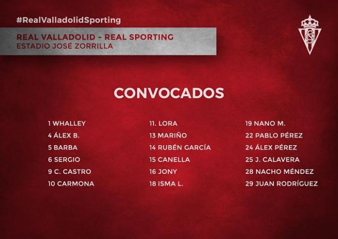 Lista de convocados del Sporting para Zorrilla.