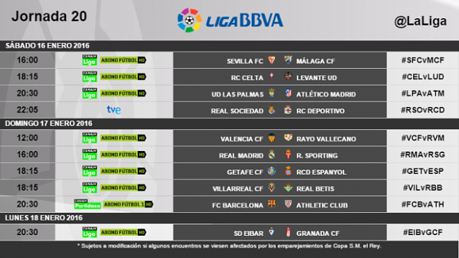 Jornada 20 de la Liga BBVA.