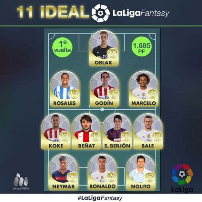 Once de la primera vuelta de LaLiga Fantasy.