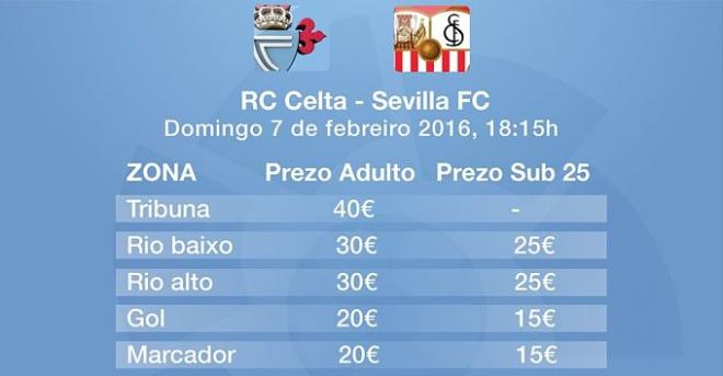 Entradas Celta-Sevilla.