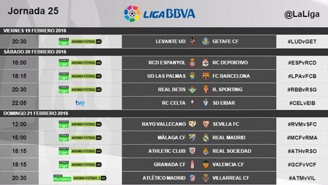 Horario de la jornada 25.