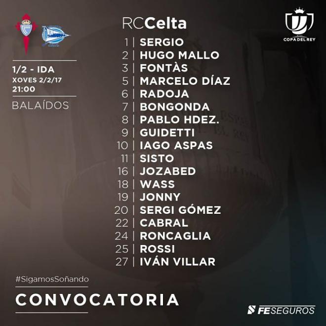 Convocatoria del Celta ante el Alavés (Foto: RCCV).