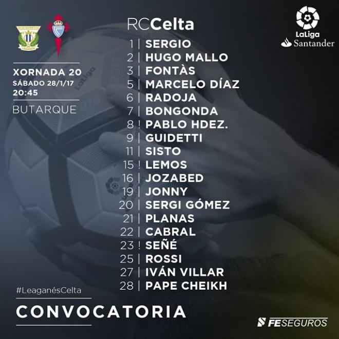 Lista de 19 convocados del Celta (Foto: RCCV).