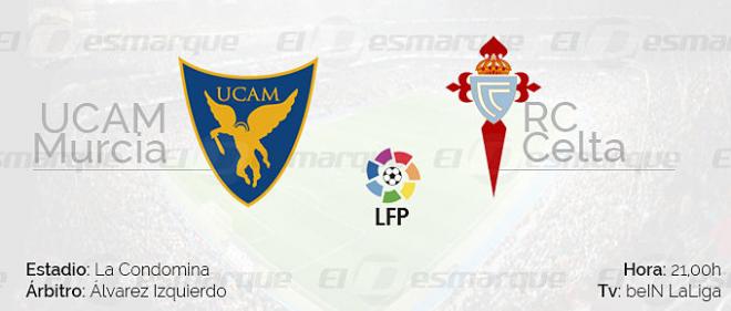 Previa UCAM Murcia-Celta