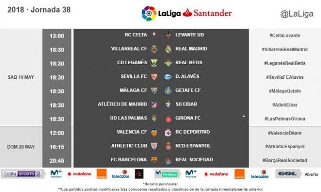Horarios de la jornada 38 de LaLiga Santander.