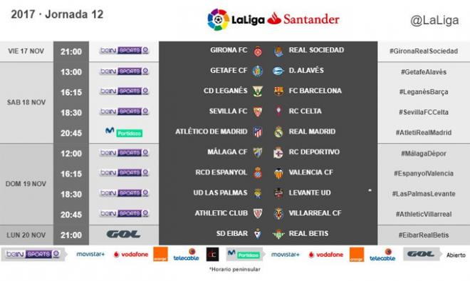 Horarios de la jornada 12 en Primera división (Foto: LaLiga).