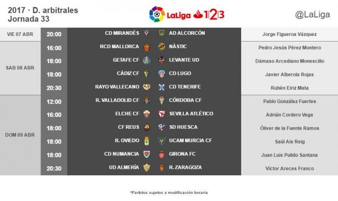 Designaciones arbitrales para la jornada 33 (Foto: La Liga).