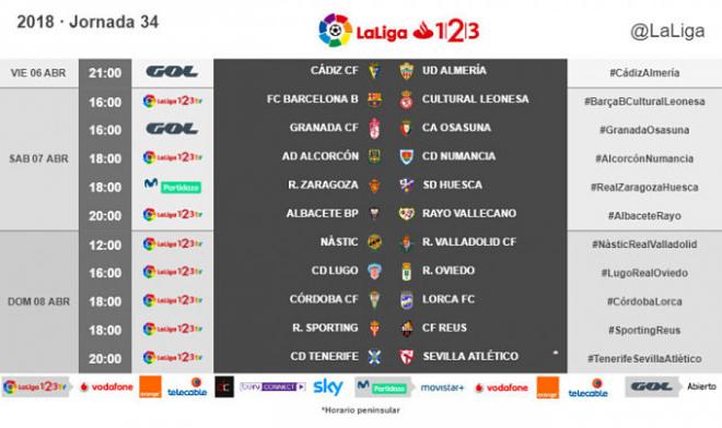 Jornada 34 en Segunda división (Foto: LFP).