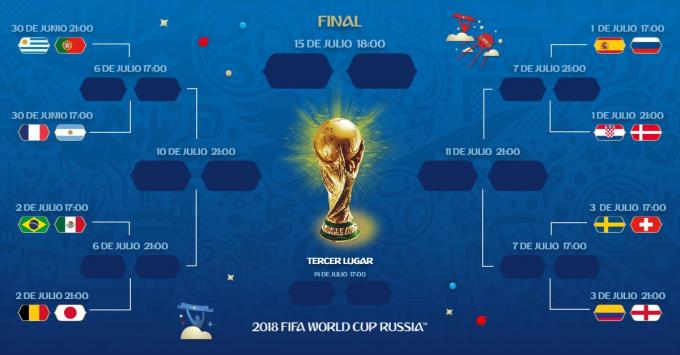 Hora, Fecha y Emparejamientos de Octavos de Final Mundial Rusia