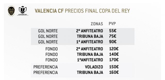 Precios final de la Copa del Rey del Valencia CF