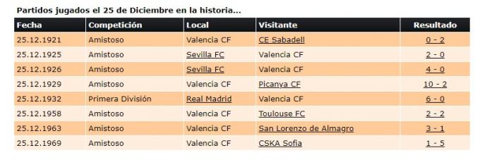 Partidos del Valencia CF en Navidad (Foto: Ciberche)