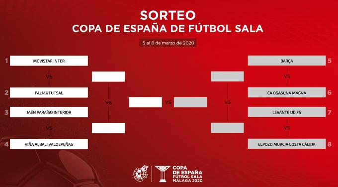 Los cruces de la Copa del Rey de Fútbol Sala 2020.