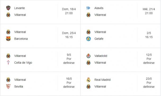 Los 8 partidos que le restan al Villarreal.