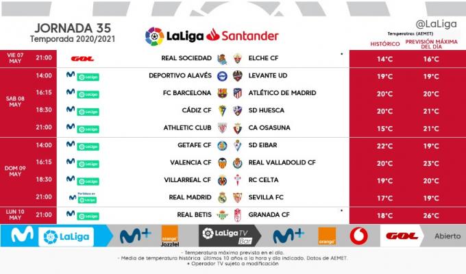 Los horarios de la jornada 35 de LaLiga Santander.