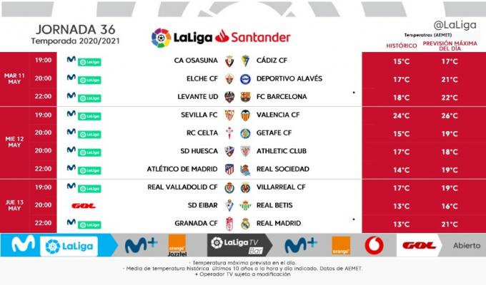Los horarios de la jornada 36 de LaLiga Santander.