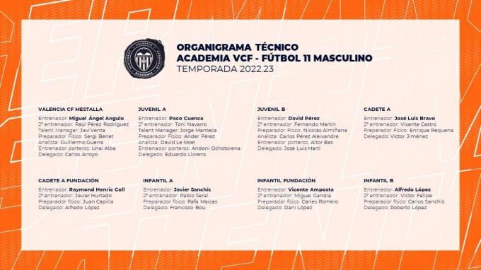 Los cuerpor técnicos de los equipos de fútbol 11 de la Academia VCF (Foto: Valencia CF).