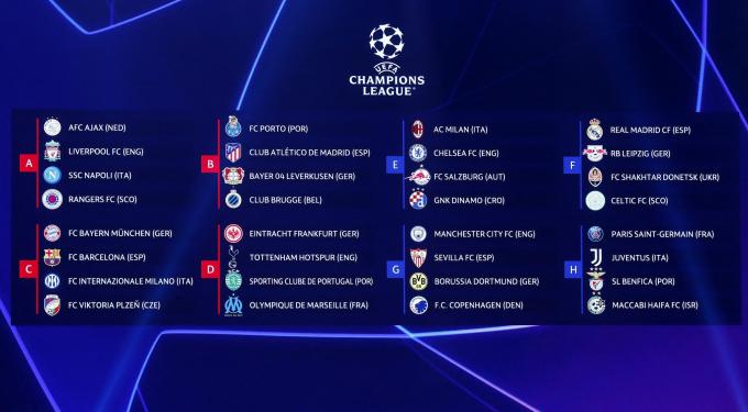 Sorteo de la Champions League en resultados y los partidos