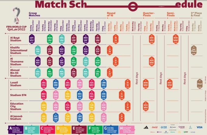 Calendario del Mundial de Qatar 2022.