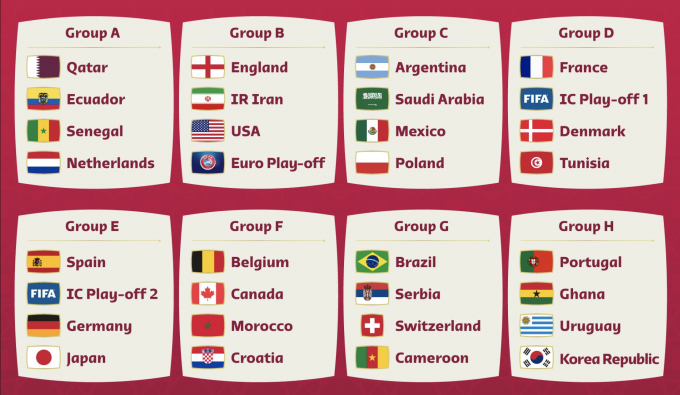 Grupos del Mundial de Qatar 2022.