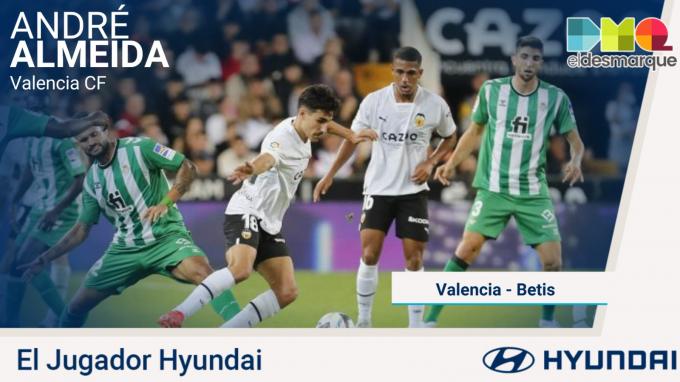 André Almeida, Jugador Hyundai