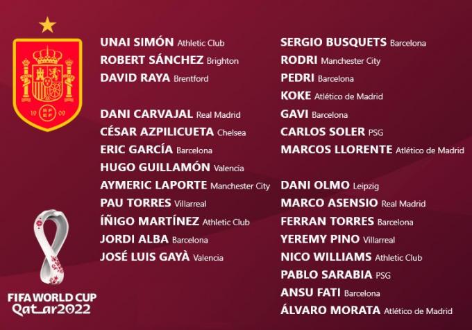La lista de Luis Enrique con Carlos Soler