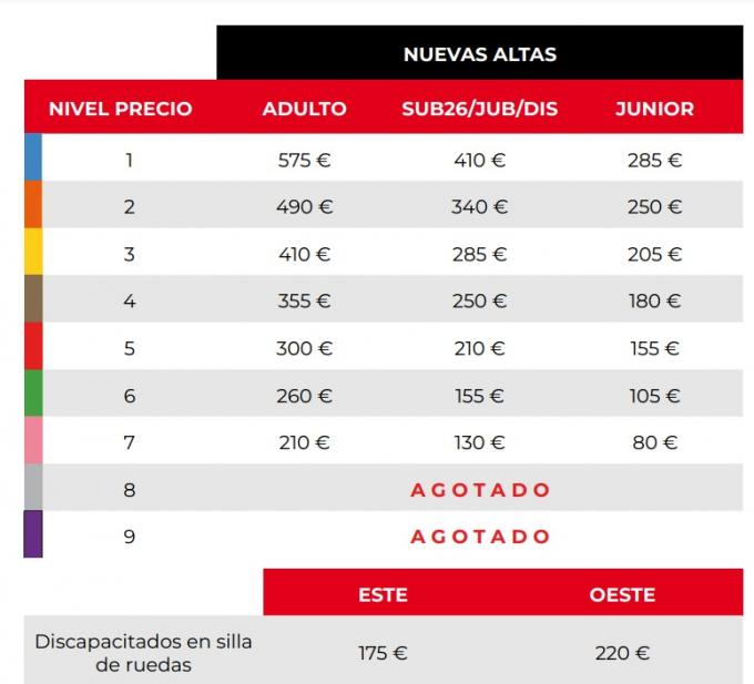Precios de los abonos del Sporting para la segunda vuelta (Foto: RSG).