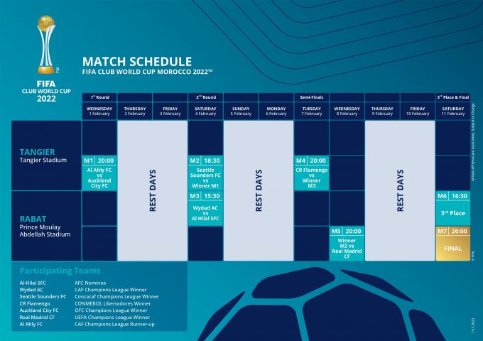 Calendario oficial del Mundial de Clubes 2023 (Foto: FIFA).