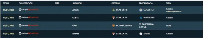 Ayoze, inscrito por el Betis.