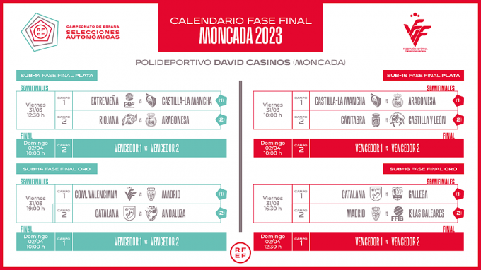 Campeonato nacional sub 16 y sub 14, en Valencia