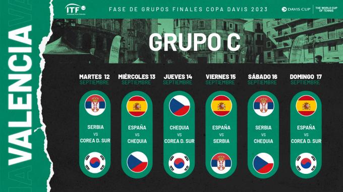 Calendario de partidos y venta de entradas para la Fase de Grupos de las Finales de la Copa Davis 2