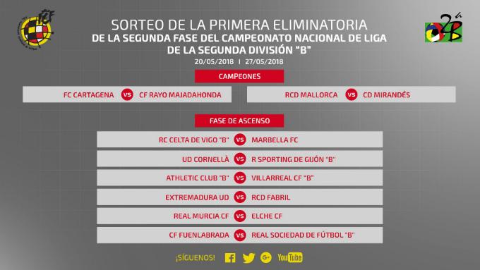 Sorteo de los play off de Ascenso a Segunda División