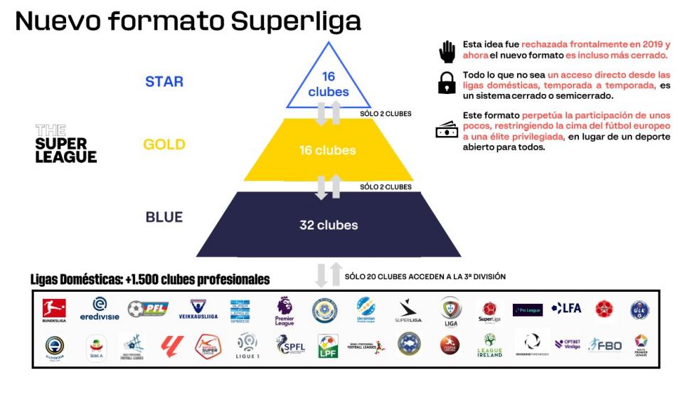 El formato de la Superliga Europea que acaba con la meritocracia en las ligas domésticas.