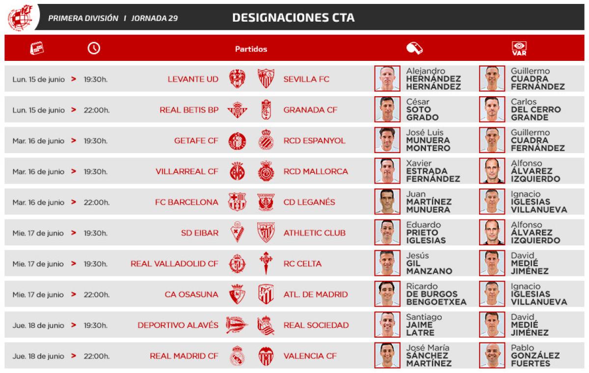 Arbitros jornada 22 liga santander