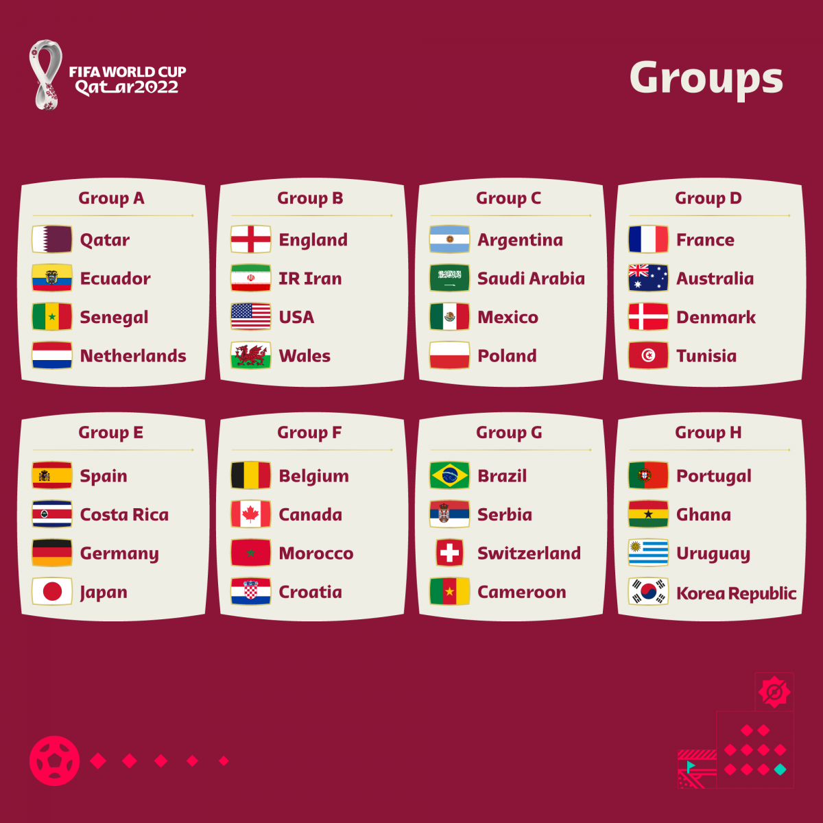 Calendario completo del Mundial de Qatar 2022, fechas, horarios partidos