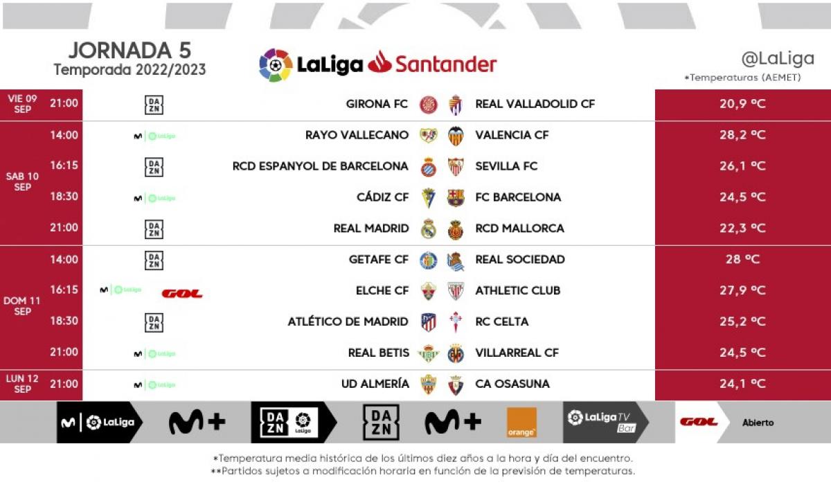 Los horarios de la jornada 5 de Santander 2022/23