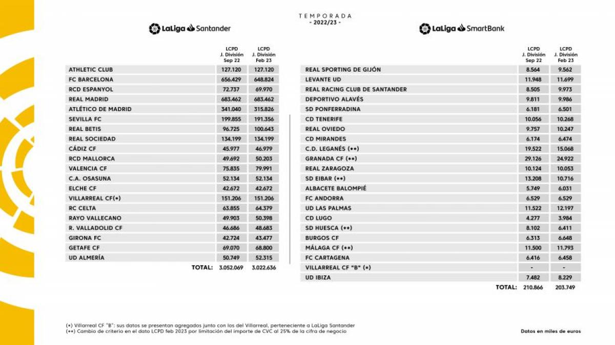 Límite salarial liga 2023/24