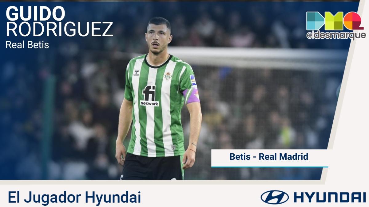 Guido Rodríguez, el Jugador Hyundai del Real BetisReal Madrid