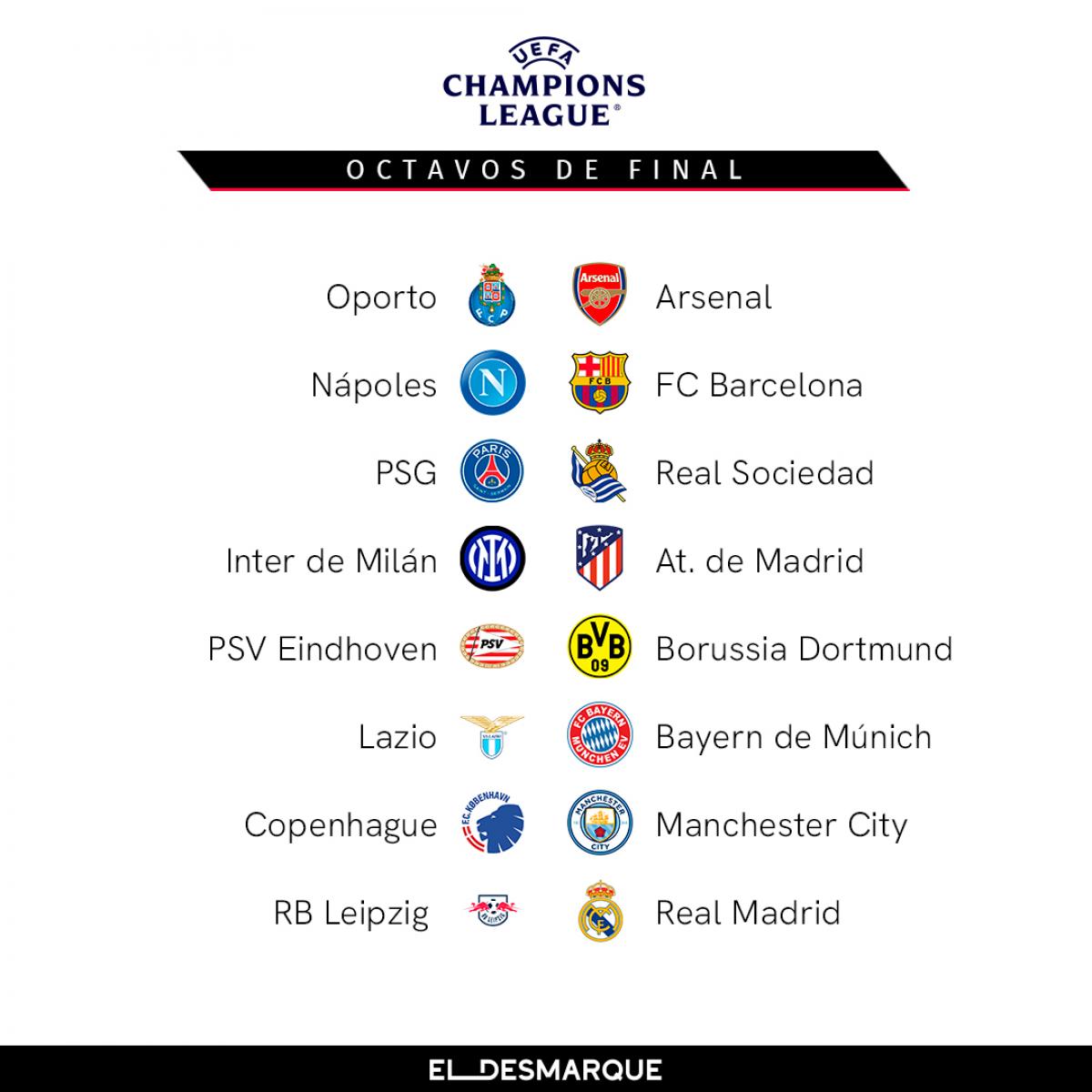 Sorteo Champions League, Así Son Todos Los Cruces De Octavos De Final