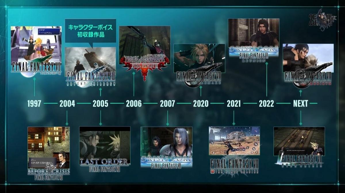 El timeline oficial de Final Fantasy VII, todo el canon antes de Rebirth