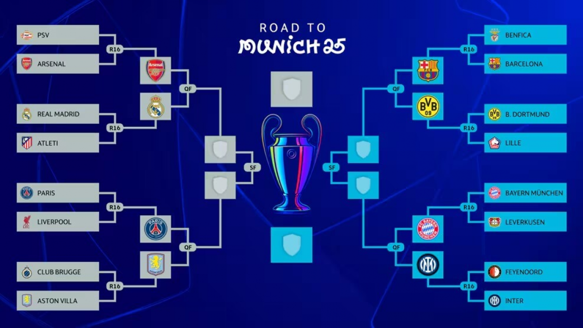 Cuadro Champions League 2025 Cruces Y Rivales En Cuartos De Real Bracket Final 20250312234631 1png