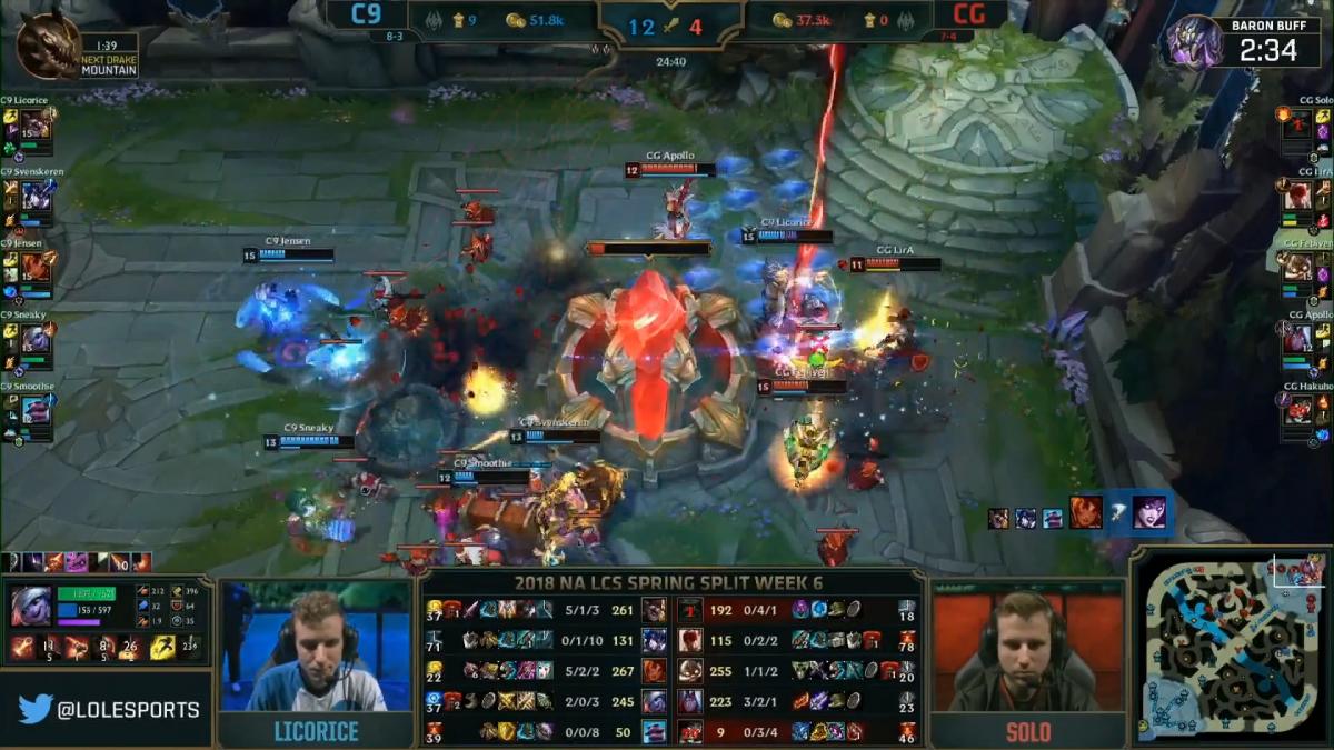 Licorice + Kled = Stomp de Cloud9 en la NA LCS League of Legends