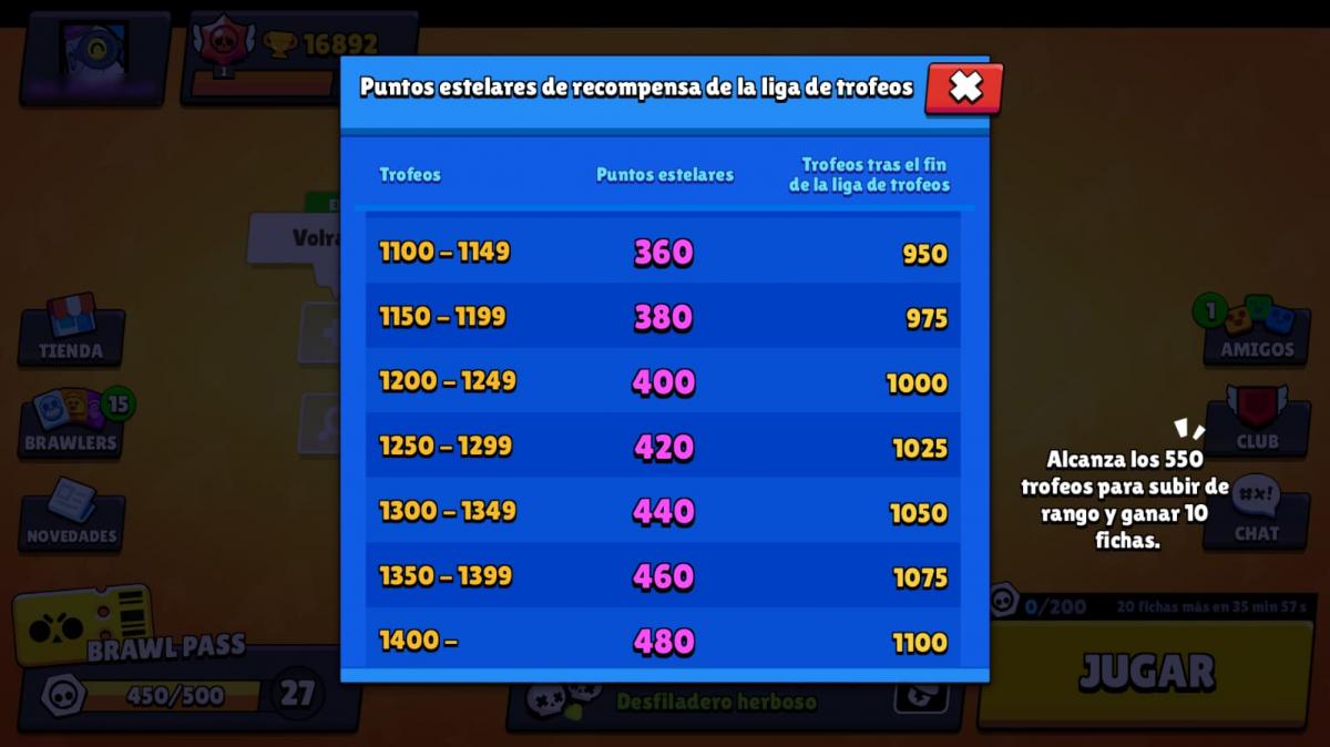 Brawl Stars: ¿Cuántos trofeos se pierden al final de cada temporada?