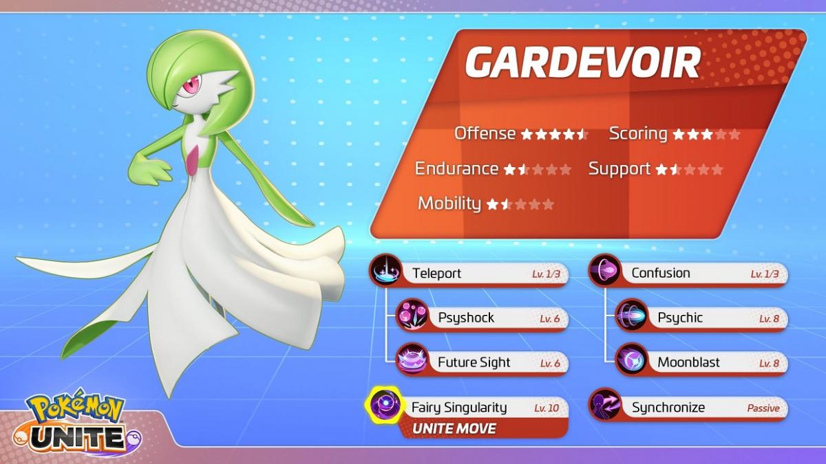 Recomendaciones para derrotar a Mega Gardevoir! Disponible del 8 de febrero  (10AM) al 15 de febrero (10AM) - Hora local. ¿Buscarán…